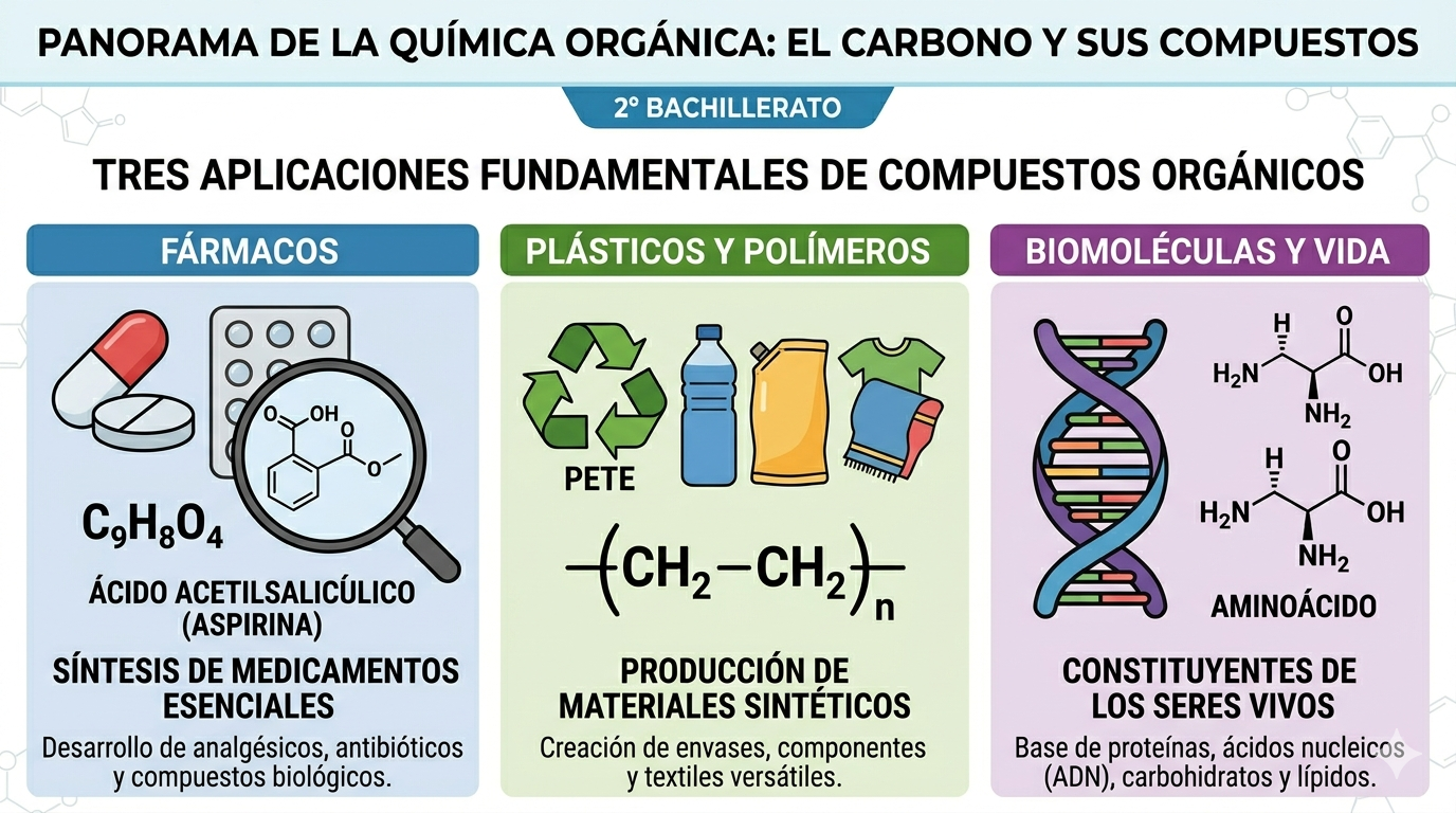 redox